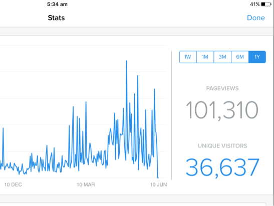 Princesses, pretty bulldogs and Brad Pitt 9th June 2016 Wonderful stats