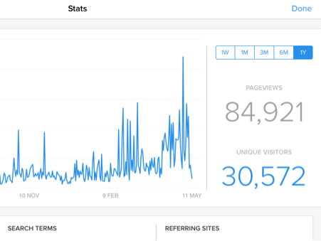 Collectibulldogs for the 21st century 6 Amazing stats (webmaster words)