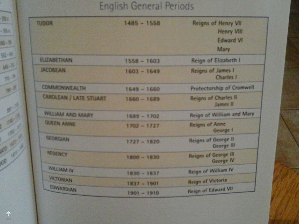 Date periods for your own reference