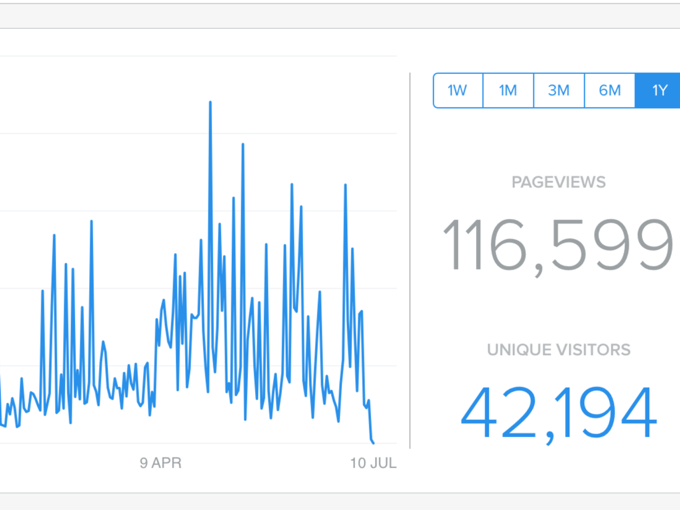 Nearly a year already!!! 11 Views to date. THANK YOU ALL