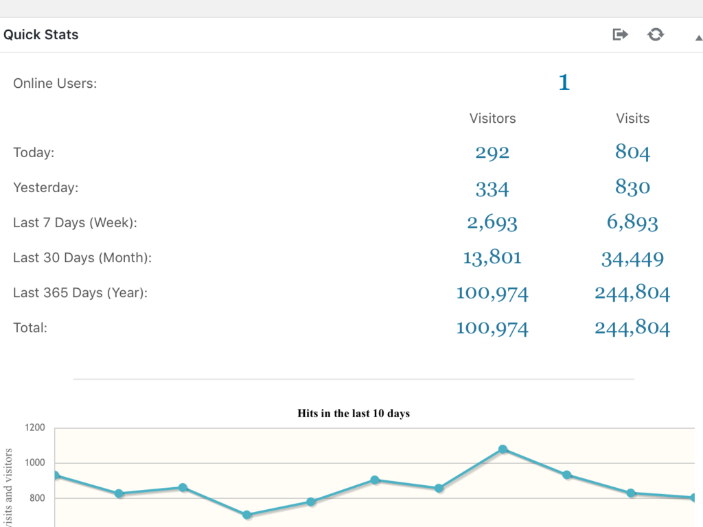 Congratulations collectibulldogs 100k visits 12 COLLECTIBULLDOGS