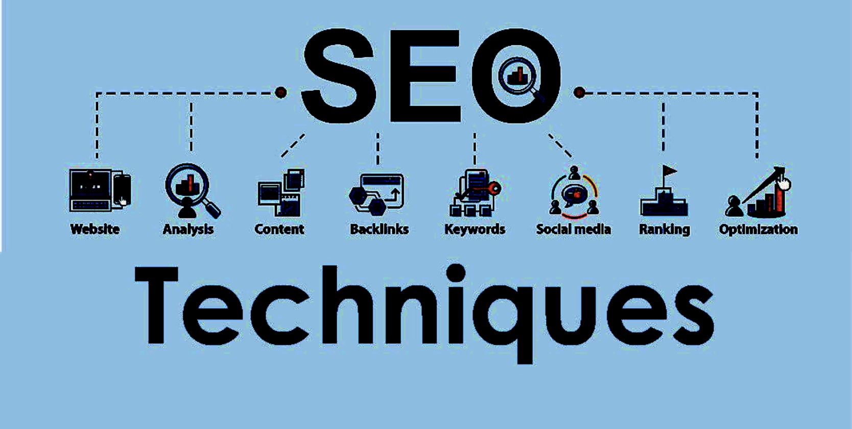 Brighton antiques museum needs SEO 2022 11 Brighton antiques museum